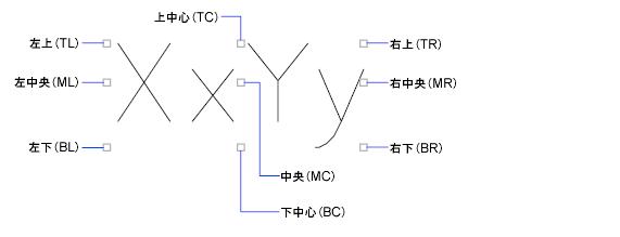 AutoCADLT(10)文字