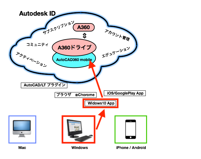 Autocad Mobile Windows10 App